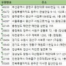 산호동517 이미지