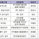 농업회사법인 (주)대광에프앤지 - 금정구 | 농업회사법인 (주)대광에프앤지
