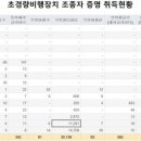 초경량비행장치 무인멀티콥터 조종자(드론 자격증) 이미지