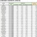 청림건설주식회사 이미지