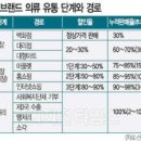 태양의류 이미지