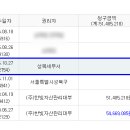 고려사대부속고등학교 이미지
