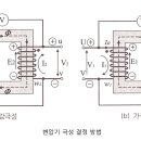 변압기 극성별 권선 방법 이미지