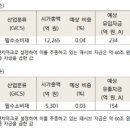 성일테크 이미지