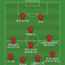 석현준 선수가 용인FC에 입단했다고 해서 베스트11 이미지