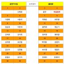287차 동해 무릉별유천지 라벤더 축제 &amp; 묵호항 이미지