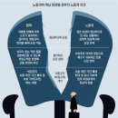 노동개혁 관련 글 1 (2015. 5-7월) 이미지
