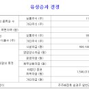 삼성에스디아이(주) 이미지