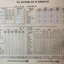 옥암자동차정비공업사 이미지
