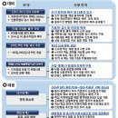 페트로 동물병원 | 넥스트 팬데믹은 조류독감?언론보도내용과 전문가들의견,조류독감대응옵션은?