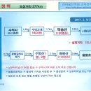 2월5일(일) 금북정맥스페셜구간[덕숭산-윤봉길의사생가-수암산-용봉산-용봉초교,15.4km, 남부터미널 06:50분] 이미지