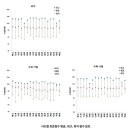 "남학생보다 여학생 수능 성적 높아" 이미지