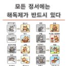 해독제. 이미지