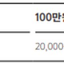 에스케이대영주유소 이미지