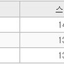 크라운PC랜드 이미지