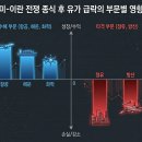 서명항공주