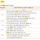 서울이부자리 이미지