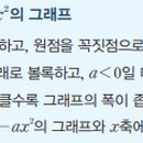 신곡중학교 이미지