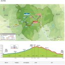 2024년 10월 정기산행 - 곰배령 트레킹 산행 이미지