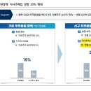 이연이앤씨