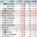 에이치케이이앤씨