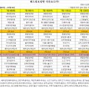 해드림요양원 이미지