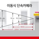 카메라의 눈 이미지