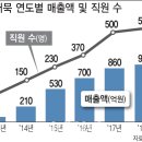 삼진진열