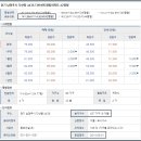 남양다산42 이미지