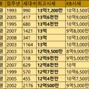 강서구-23 이미지