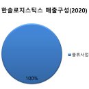 개인화물3401 티스토리