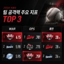 밑거름비디오 | [04/29] KIA : NC 후기 - 많은 서사가 담긴 승리