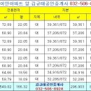 갈산새마을금고(40635) 이미지