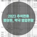 의료법인왜관병원 이미지