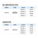 에스엠영어본원입시학원