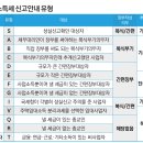 2021-04-0002 - 서산시 | 2021-04-0002