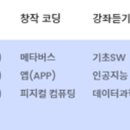 처음 시작하는 자바 프로그래밍-초급 이미지