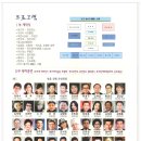 (주)은하수 여행사