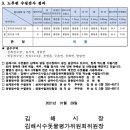 김해시청(삼계정수장)