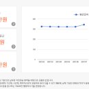 (주)남부써비스 이미지