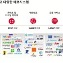 세일즈 HUB 이미지