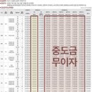 삼부휘트니스 네이버블로그