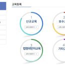 서울특별시교육연수원 이미지