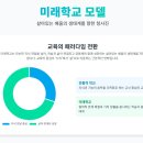 [학습반디_오정동]지역주민이 참여하는 지속가능한 마을공동체 참여방안 | 미래학교 모델 구축 연구: 살아있는 배움의 생태계로의 전환을 위한 심층 보고서