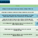 명지 청산오션타워 이미지