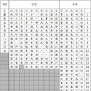 이규령 묘비문 네이버블로그