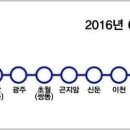 현재 성남여주선노선도입니다..수서광주선 굳이 왜필요있을까요? 이미지