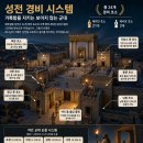 대상인력남문 | 성전에서 경비 중 졸다가 들키면 어떻게 되었을까?