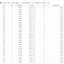 에스디아이 이미지