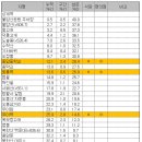 대호편의점 이미지